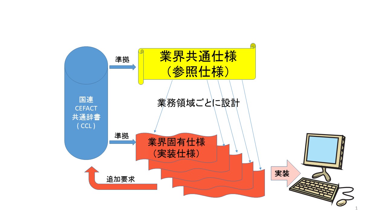 業界横断EDI仕様フレームワーク